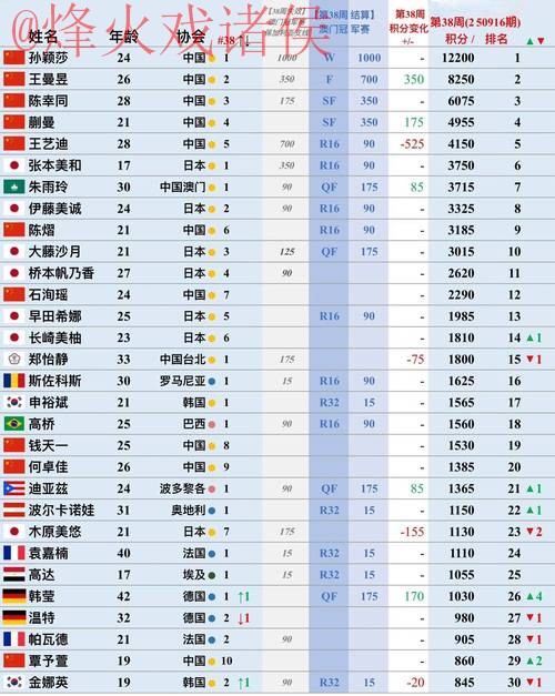 世界杯买球排行