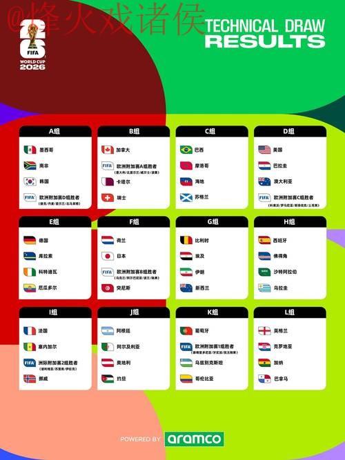 2026世界杯预测最新热门